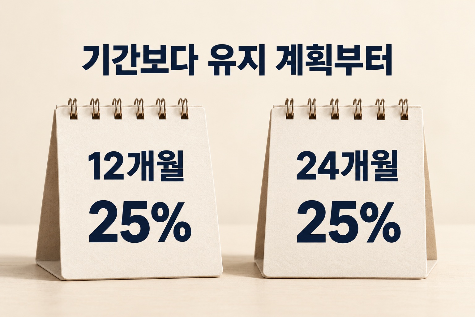 12개월과 24개월 모두 25%인 선택약정 할인율 비교