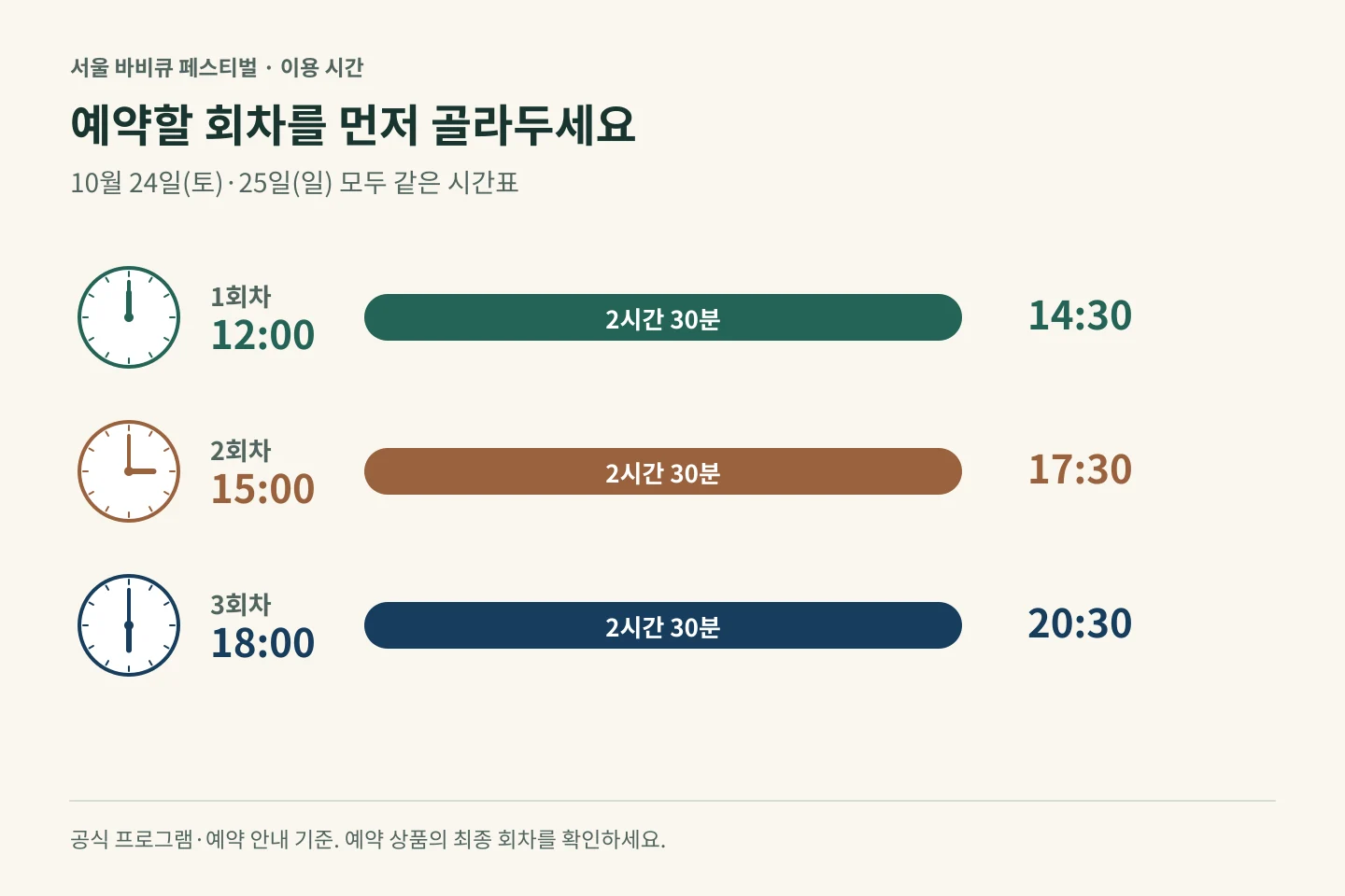 서울 바비큐 페스티벌 1회차 12시부터 14시30분, 2회차 15시부터 17시30분, 3회차 18시부터 20시30분 시간표