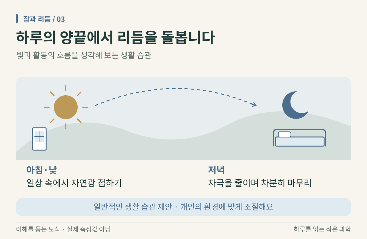 왼쪽의 태양과 밝은 창문, 오른쪽의 달과 침대가 낮에서 저녁으로 이어지는 풍경 속에 배치되어 있다. 아침·낮의 자연광과 저녁의 차분한 마무리를 제안한다.