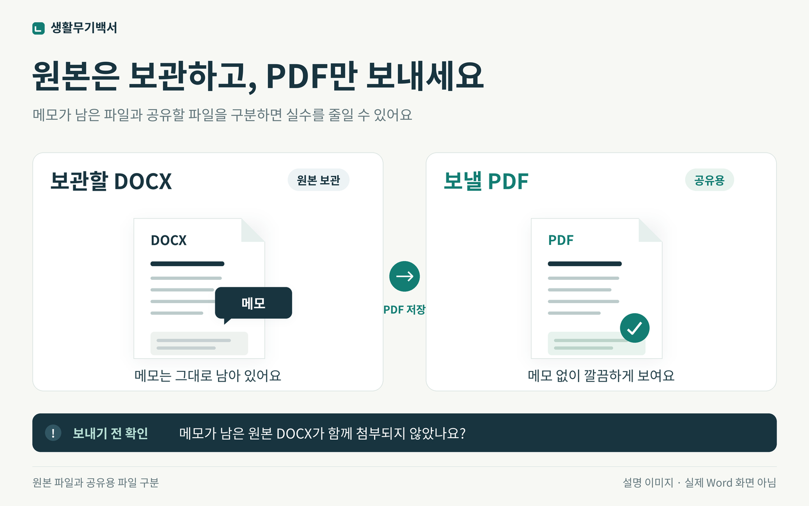 메모가 남아 있는 보관용 DOCX와 메모 없이 보이는 공유용 PDF를 비교한 설명 이미지
