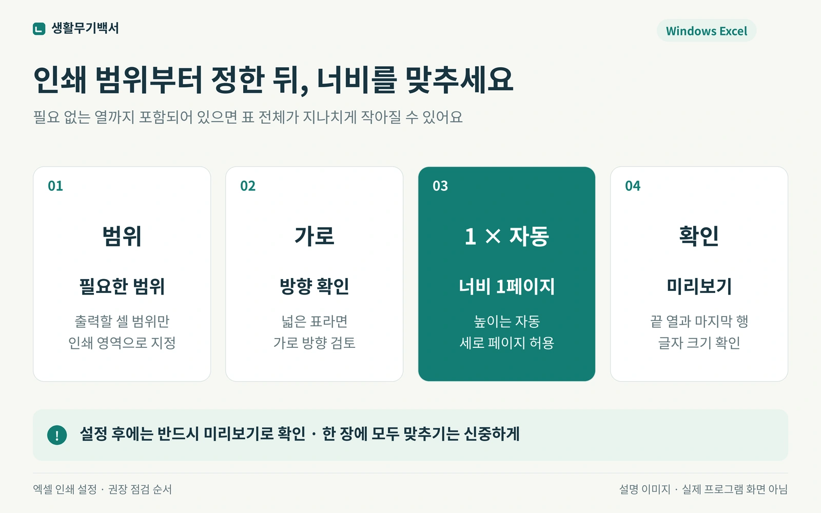 인쇄 영역 지정부터 가로 방향과 배율 설정까지의 순서도