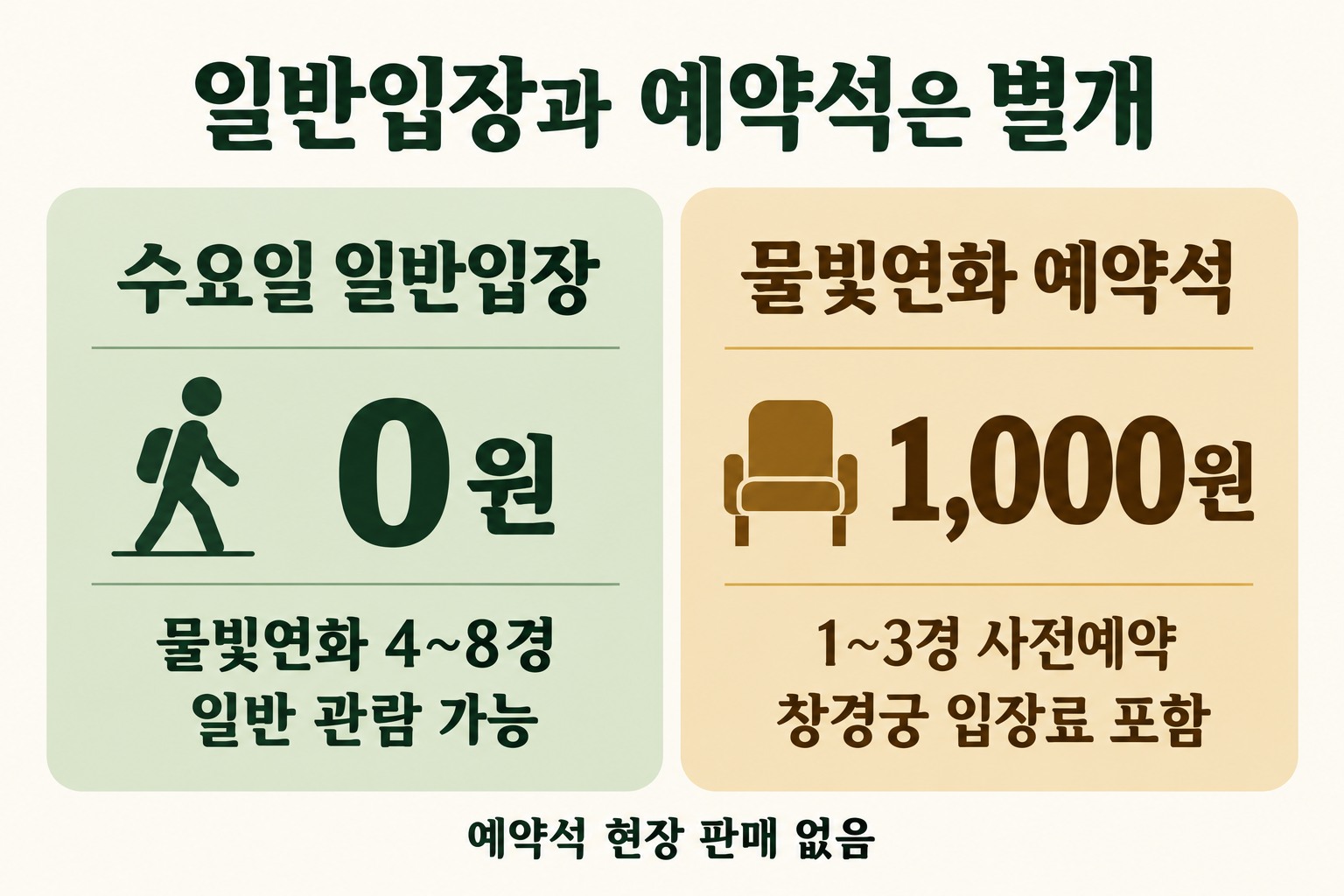 수요일 일반입장 무료와 물빛연화 예약석 1,000원 및 관람구역을 비교한 정보도